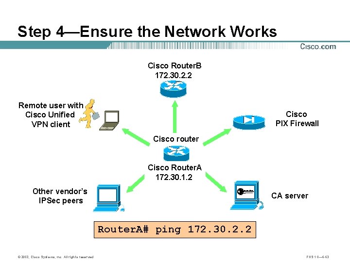 Step 4—Ensure the Network Works Cisco Router. B 172. 30. 2. 2 Remote user