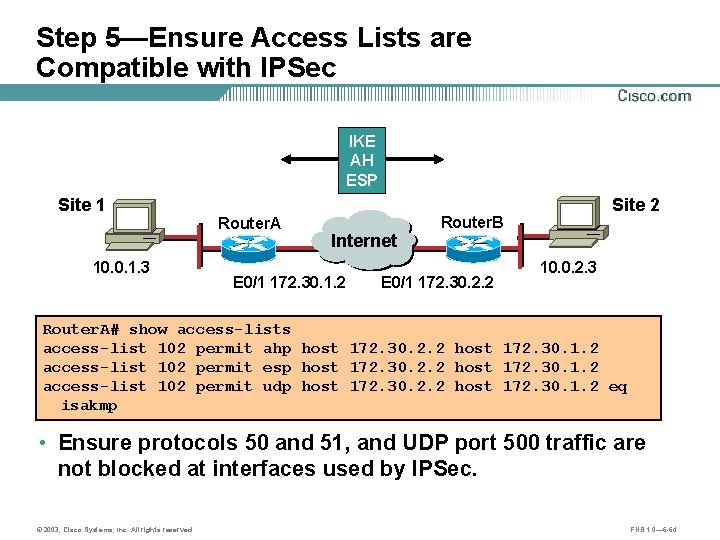 Step 5—Ensure Access Lists are Compatible with IPSec IKE AH ESP Site 1 Router.