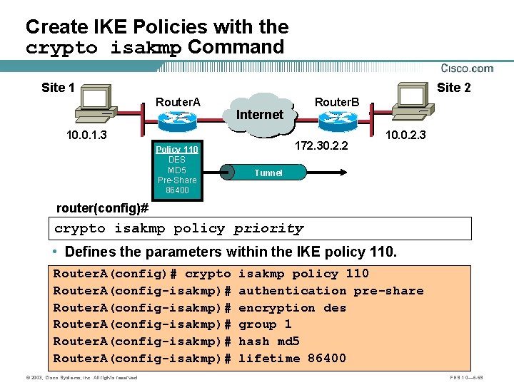 Create IKE Policies with the crypto isakmp Command Site 1 Site 2 Router. A