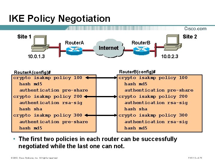 IKE Policy Negotiation Site 1 Site 2 Router. A 10. 0. 1. 3 A