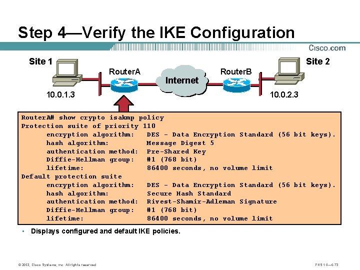 Step 4—Verify the IKE Configuration Site 1 Site 2 Router. A 10. 0. 1.