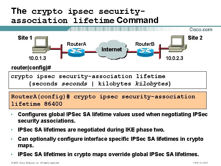 The crypto ipsec securityassociation lifetime Command Site 1 Site 2 Router. A 10. 0.