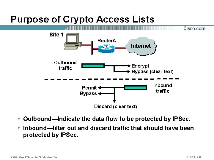 Purpose of Crypto Access Lists Site 1 Router. A Internet A Outbound traffic Encrypt