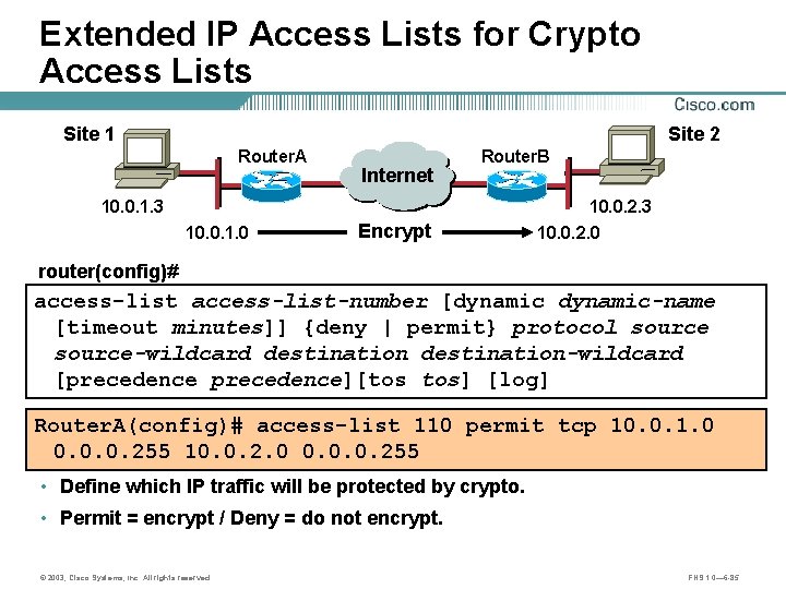 Extended IP Access Lists for Crypto Access Lists Site 1 Site 2 Router. A