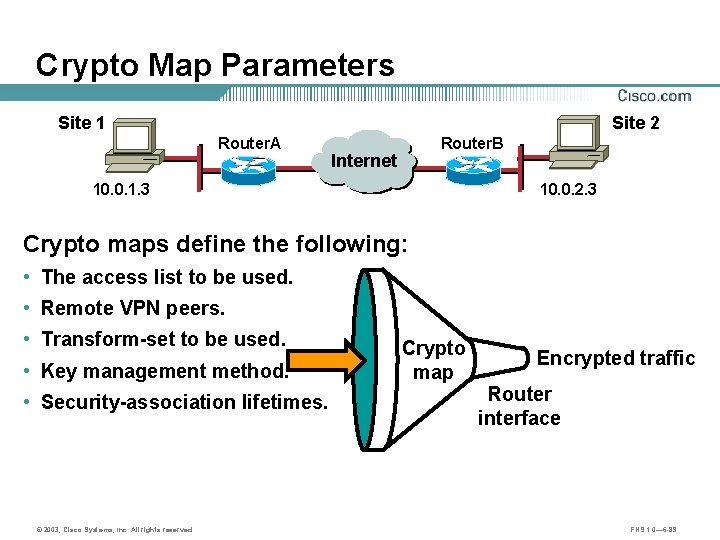 Crypto Map Parameters Site 1 Site 2 Router. A 10. 0. 1. 3 Router.