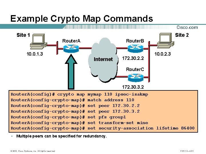 Example Crypto Map Commands Site 1 10. 0. 1. 3 Site 2 Router. A