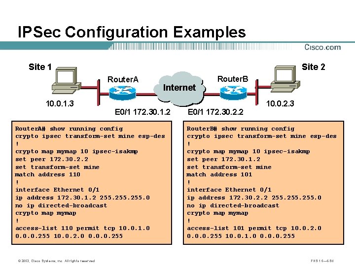 IPSec Configuration Examples Site 1 Site 2 Router. A 10. 0. 1. 3 Internet