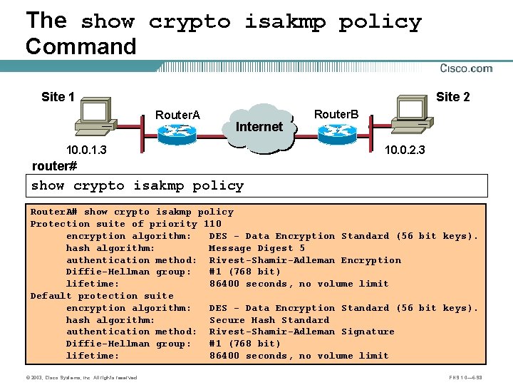 The show crypto isakmp policy Command Site 1 Site 2 Router. A 10. 0.