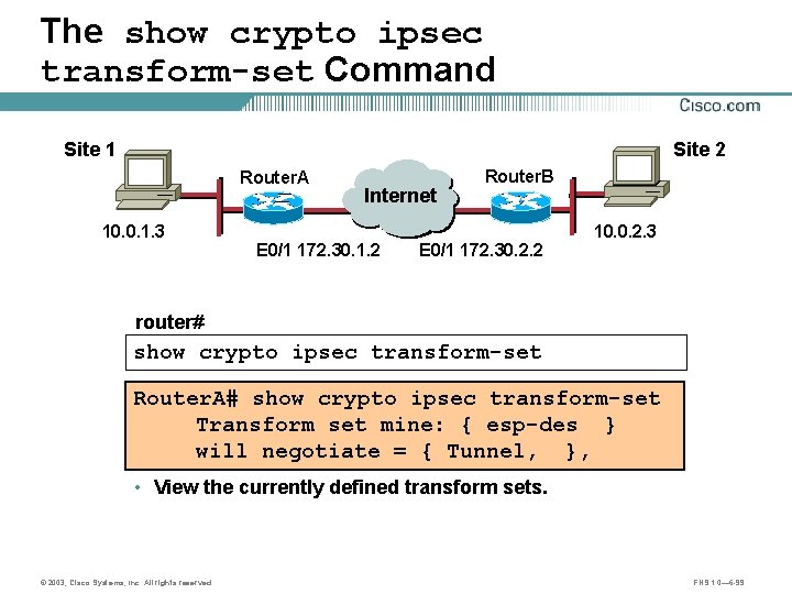 The show crypto ipsec transform-set Command Site 1 Site 2 Router. A 10. 0.