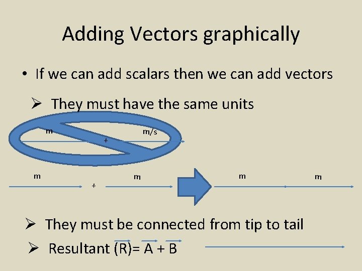 Adding Vectors graphically • If we can add scalars then we can add vectors
