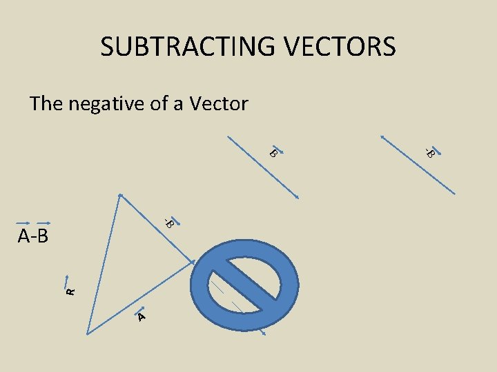 SUBTRACTING VECTORS The negative of a Vector R A -B B -B A-B 