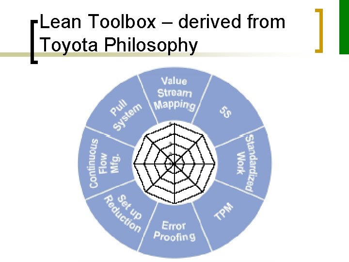 Lean Toolbox – derived from Toyota Philosophy 