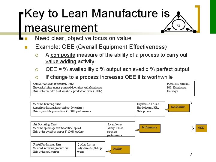 Key to Lean Manufacture is measurement n n OPTIM UM Need clear, objective focus