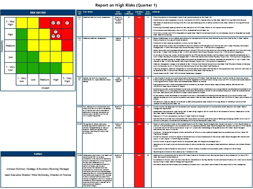 Report on High Risks (Quarter 1) RISK NAME REF RISK MATRIX GOV 11 5