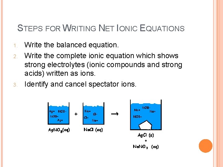 STEPS FOR WRITING NET IONIC EQUATIONS 1. 2. 3. Write the balanced equation. Write