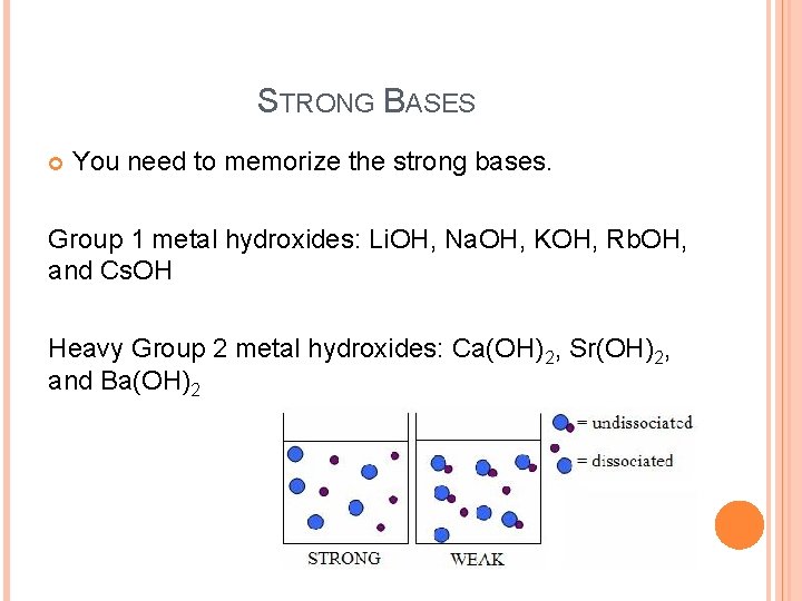 STRONG BASES You need to memorize the strong bases. Group 1 metal hydroxides: Li.