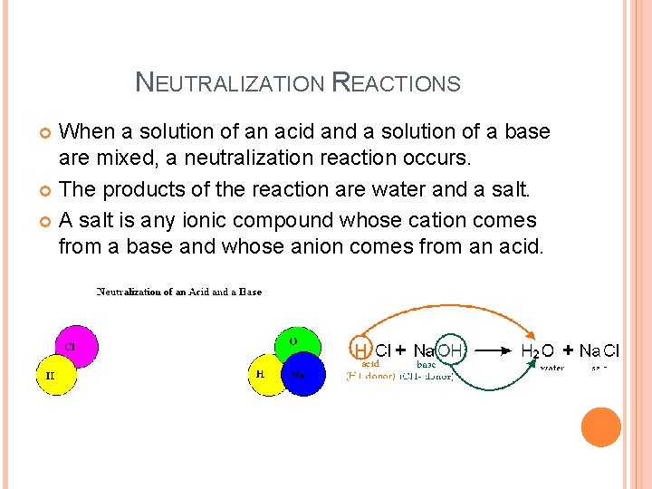 NEUTRALIZATION REACTIONS When a solution of an acid and a solution of a base