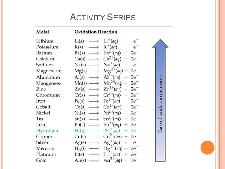 ACTIVITY SERIES 