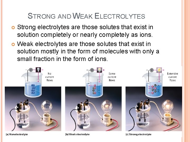 STRONG AND WEAK ELECTROLYTES Strong electrolytes are those solutes that exist in solution completely