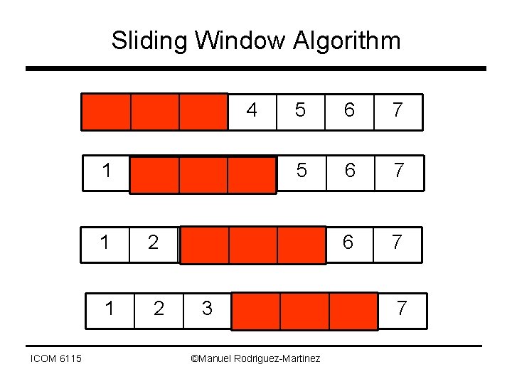 Sliding Window Algorithm ICOM 6115 1 2 3 4 5 6 7 ©Manuel Rodriguez-Martinez