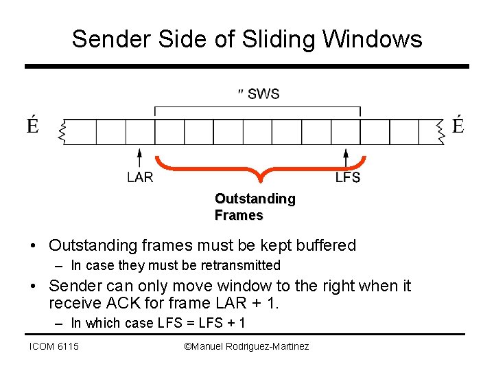 Sender Side of Sliding Windows Outstanding Frames • Outstanding frames must be kept buffered