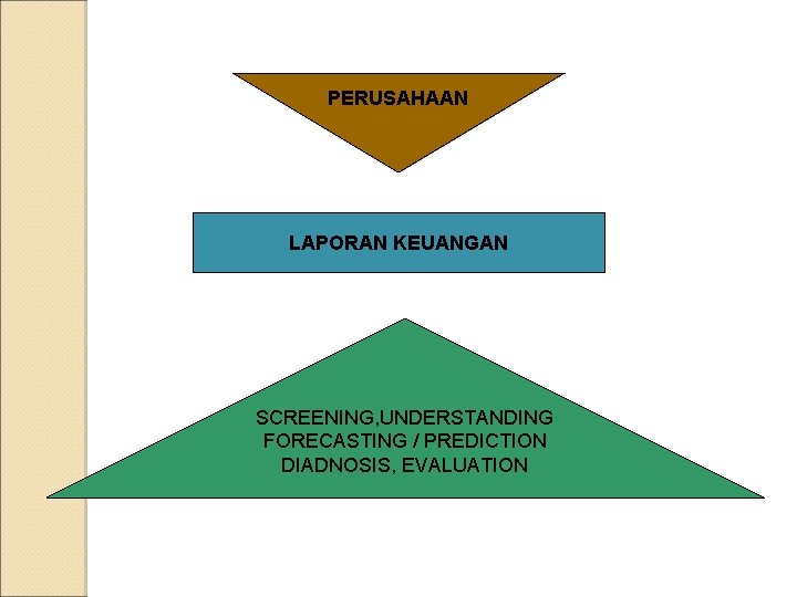 PERUSAHAAN LAPORAN KEUANGAN SCREENING, UNDERSTANDING FORECASTING / PREDICTION DIADNOSIS, EVALUATION 