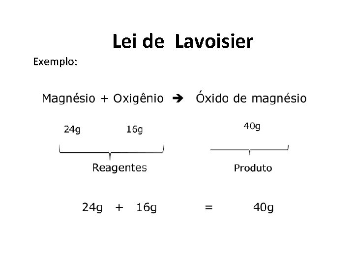 Exemplo: Lei de Lavoisier 