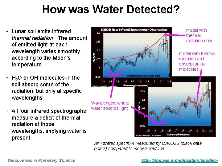 How was Water Detected? • All four infrared spectrographs measure a deficit of thermal How was Water Detected? • All four infrared spectrographs measure a deficit of thermal