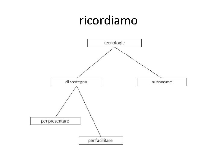 ricordiamo 