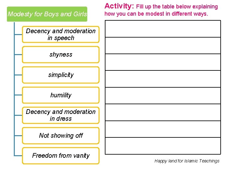 Activity: Fill up the table below explaining Modesty for Boys and Girls how you Activity: Fill up the table below explaining Modesty for Boys and Girls how you