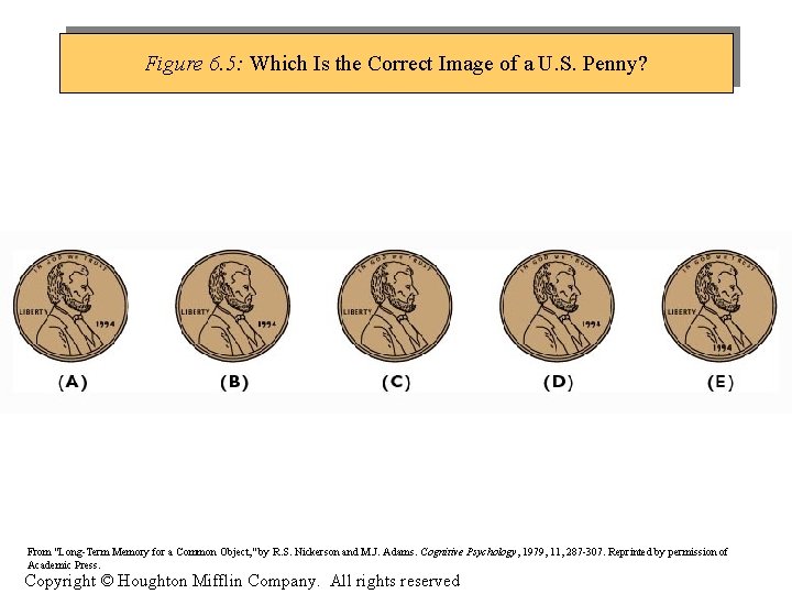 Figure 6. 5: Which Is the Correct Image of a U. S. Penny? From