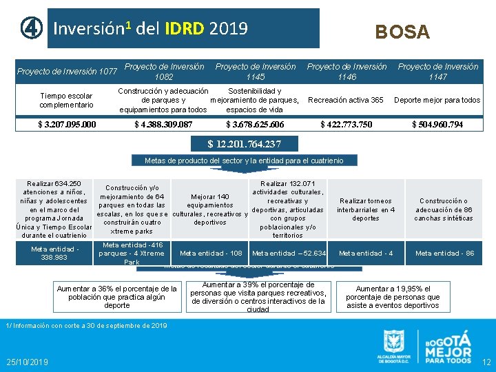 ④ Inversión 1 del IDRD 2019 Proyecto de Inversión 1077 Tiempo escolar complementario $