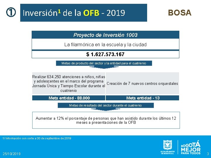 ① Inversión 1 de la OFB - 2019 BOSA Proyecto de Inversión 1003 La