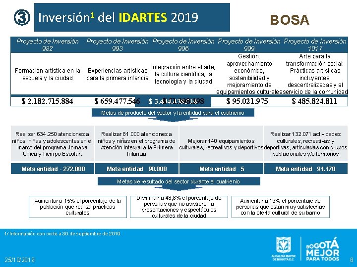 ③ Inversión 1 del IDARTES 2019 BOSA Proyecto de Inversión 982 Proyecto de Inversión
