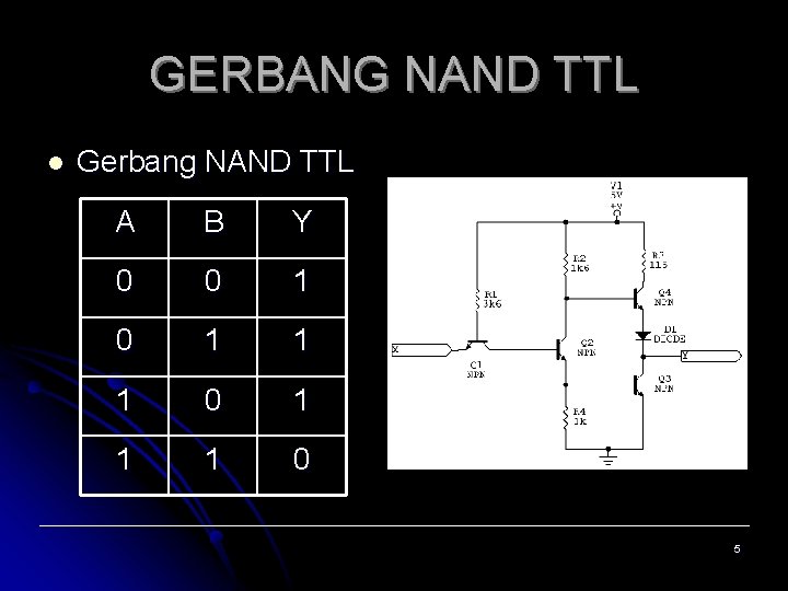 GERBANG NAND TTL l Gerbang NAND TTL A B Y 0 0 1 1