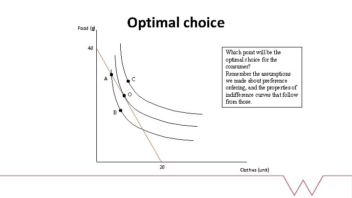 Intermediate Microeconomics Part I CONSUMER THEORY Laura Sochat