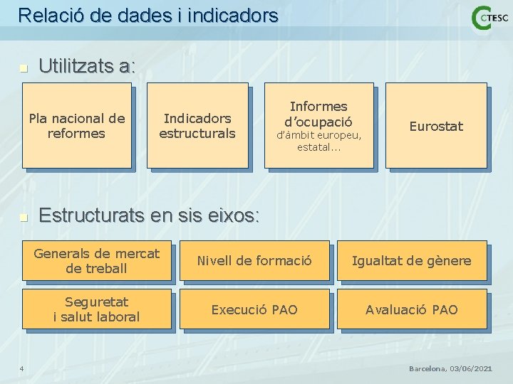 Relació de dades i indicadors n Utilitzats a: Pla nacional de reformes n 4