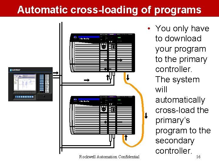 Automatic cross-loading of programs Logix 5555™ RUN A-B Quality Allen-Bradley Control. NET I/O RS