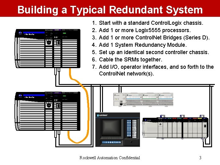 Building a Typical Redundant System Logix 5555™ RUN A-B Quality Allen-Bradley Control. NET RS