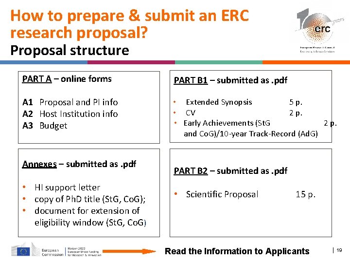 How to prepare & submit an ERC research proposal? Proposal structure PART A –
