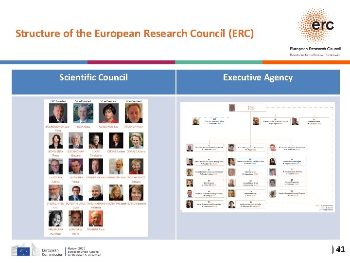 Structure of the European Research Council (ERC) Scientific Council Executive Agency ││ 41 41