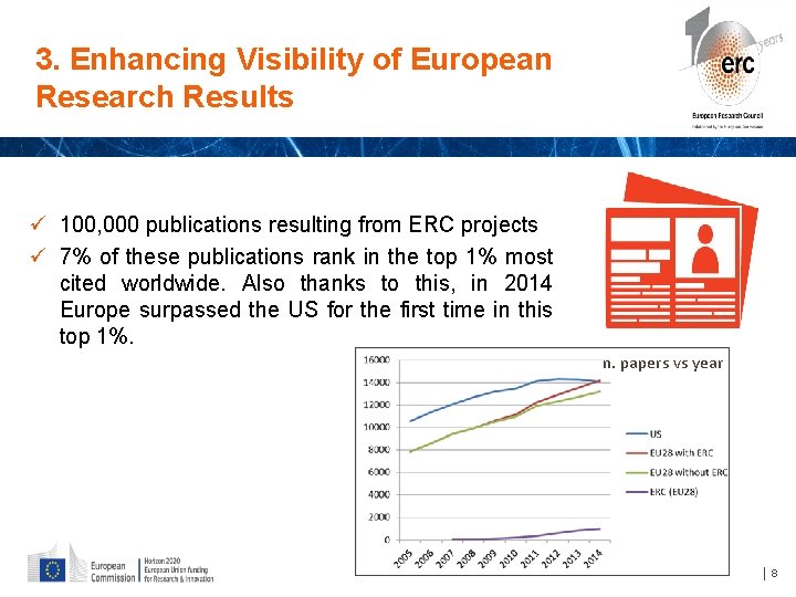 3. Enhancing Visibility of European Research Results ü 100, 000 publications resulting from ERC