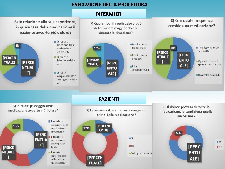 ESECUZIONE DELLA PROCEDURA INFERMIERI PAZIENTI 