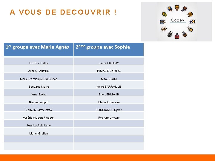 A VOUS DE DECOUVRIR ! 1 er groupe avec Marie Agnès 2ème groupe avec