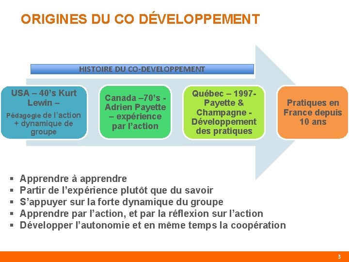 ORIGINES DU CO DÉVELOPPEMENT HISTOIRE DU CO-DEVELOPPEMENT USA – 40’s Kurt Lewin – Pédagogie