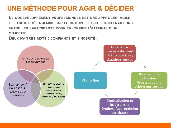 UNE MÉTHODE POUR AGIR & DÉCIDER LE CODÉVELOPPEMENT PROFESSIONNEL EST UNE APPROCHE AGILE ET