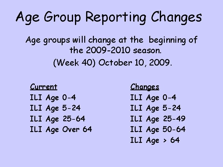 Age Group Reporting Changes Age groups will change at the beginning of the 2009