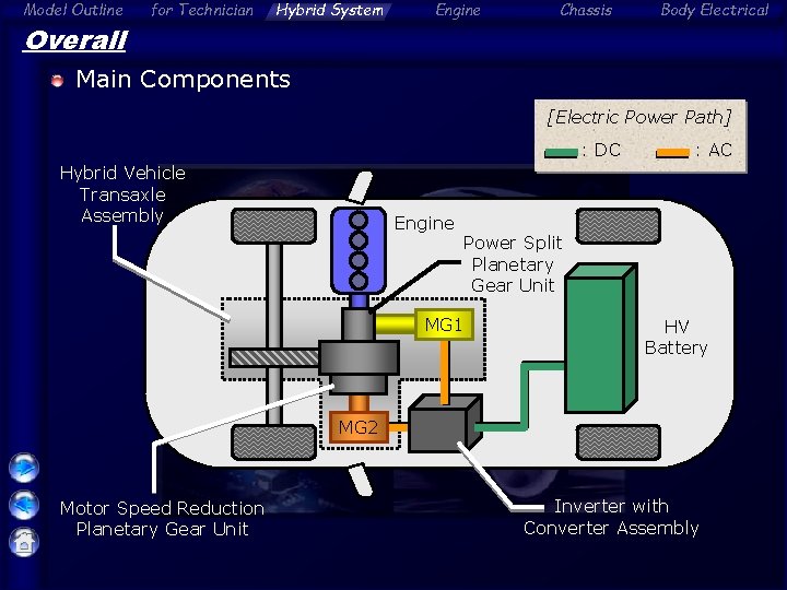 Hybrid Engine Components Model Outline for Technician Contents Hybrid System Click