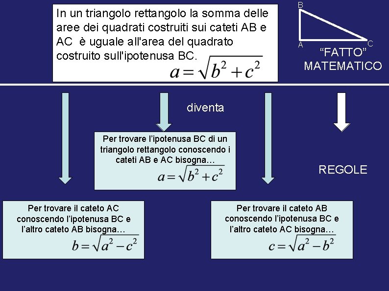 In un triangolo rettangolo la somma delle aree dei quadrati costruiti sui cateti AB