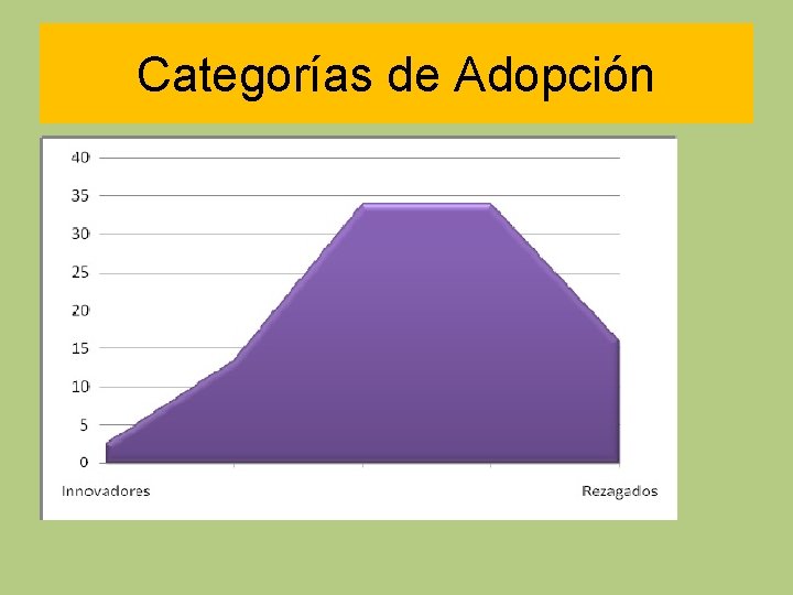 Categorías de Adopción 